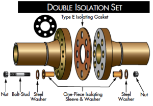 FLANGE ISOLATING GASKET KITS